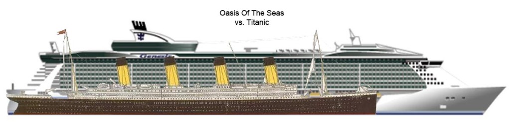 Titanic vs Cruise Ship